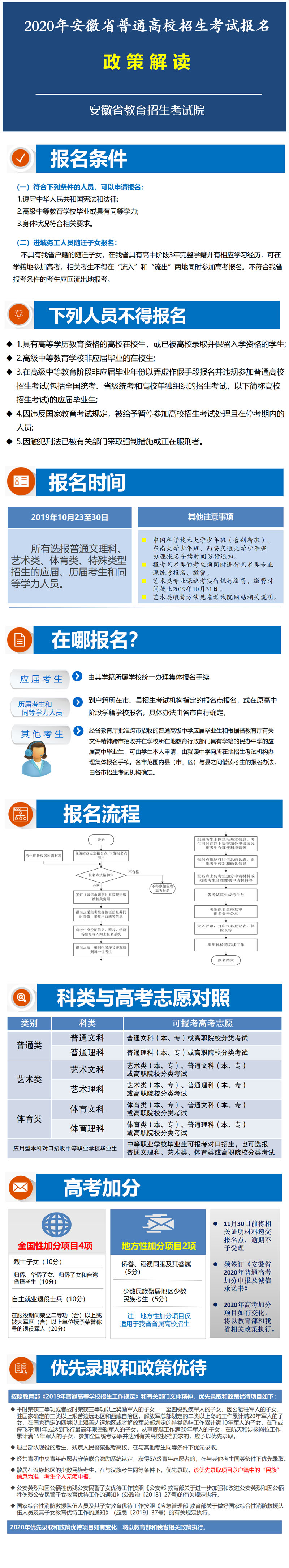 2020年安徽省普通高校招生考試報(bào)名政策解讀