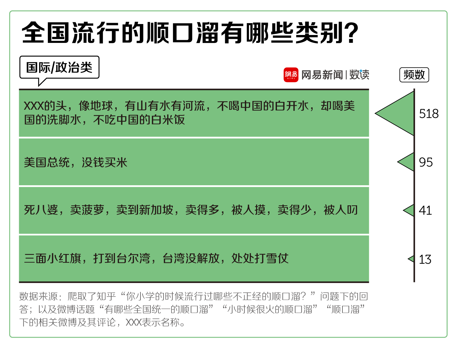 國際政治