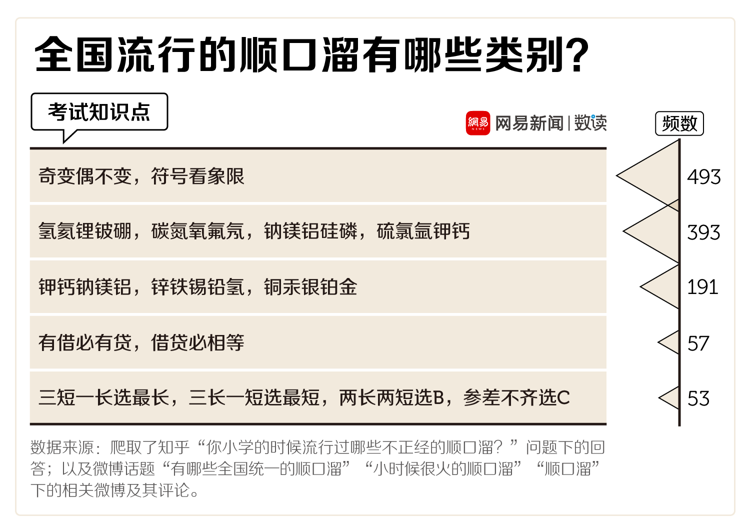 知識點
