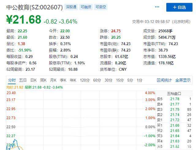靠公考崛起成千億市值公司,把“考生不過退款”變理財增收利器
