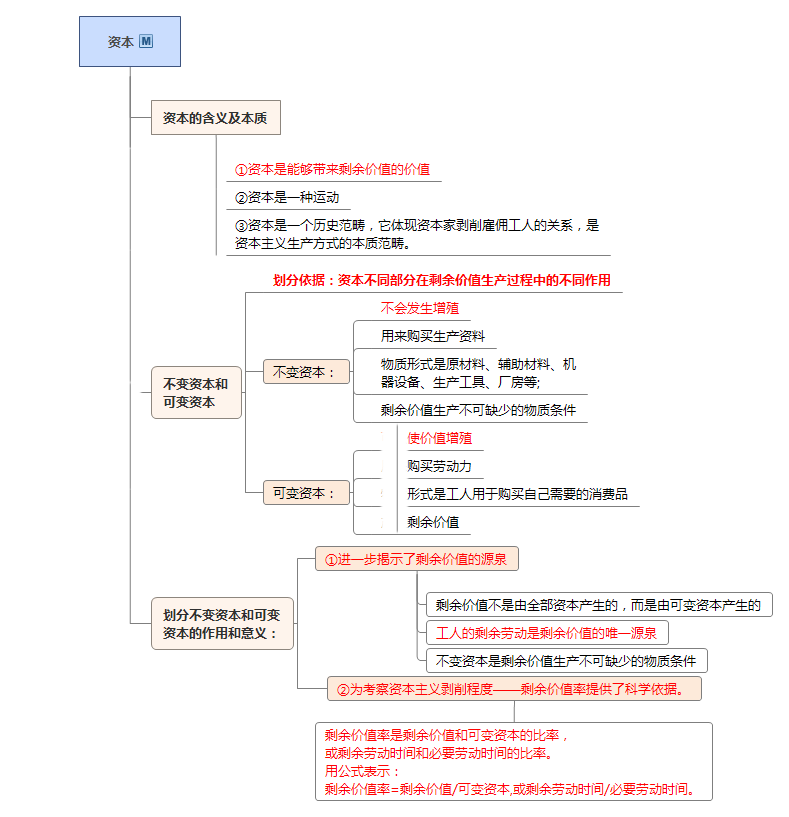 資本的含義和作用知識(shí)框架圖