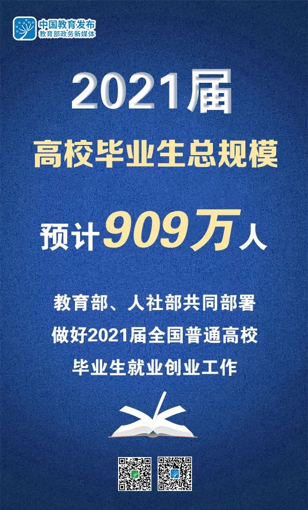 2021屆高校畢業(yè)生909萬，教育部、人社部部署做好就業(yè)工作
