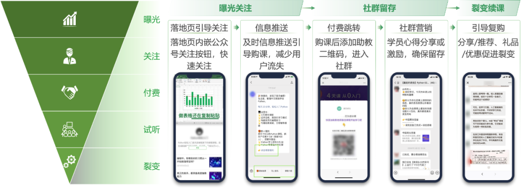 職業(yè)教育增長，正在“電商化”