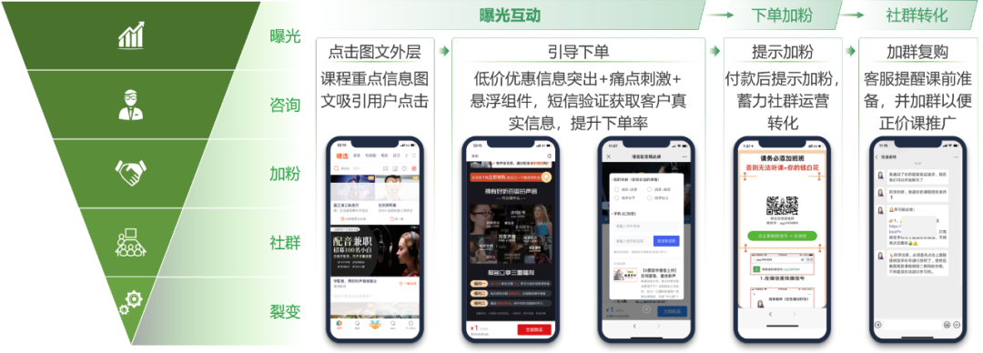 職業(yè)教育增長，正在“電商化”
