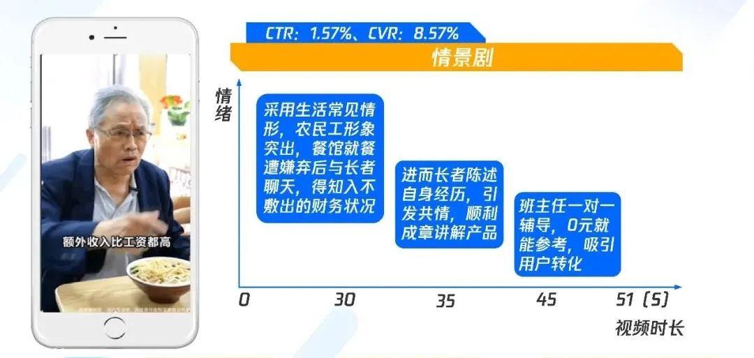 職業(yè)教育增長，正在“電商化”