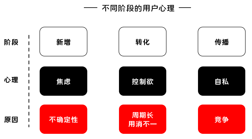 K12增長陷阱：只懂教育學(xué)生，卻不會教育用戶