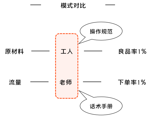 K12增長陷阱：只懂教育學(xué)生，卻不會教育用戶