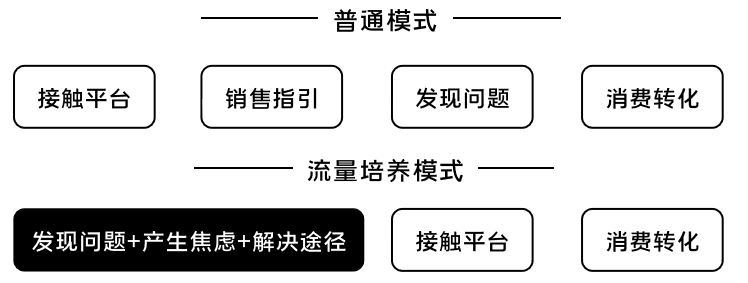 K12增長陷阱：只懂教育學(xué)生，卻不會教育用戶
