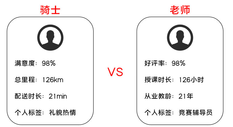 K12增長陷阱：只懂教育學(xué)生，卻不會教育用戶