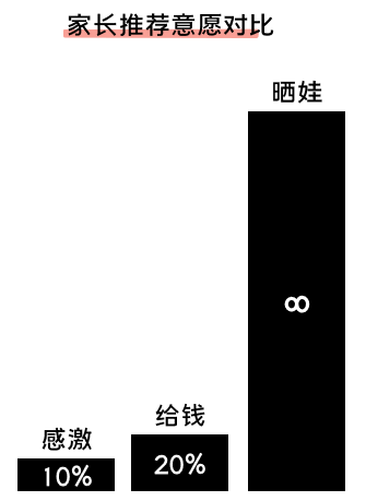 K12增長陷阱：只懂教育學(xué)生，卻不會教育用戶