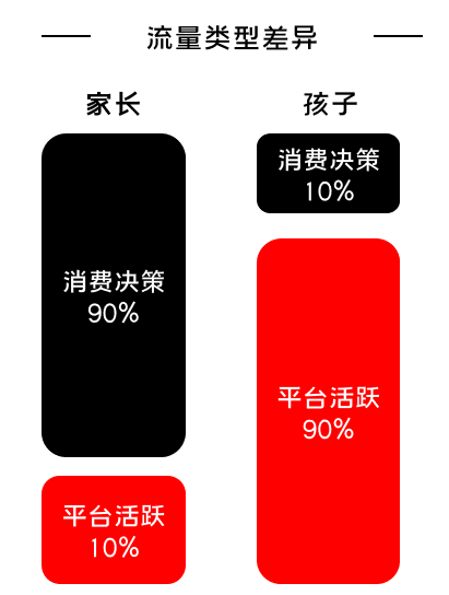 K12增長陷阱：只懂教育學(xué)生，卻不會教育用戶