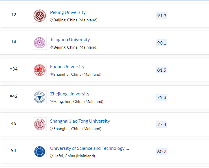 清北力壓耶魯，MIT蟬聯(lián)第一，2023QS世界大學(xué)排名最新發(fā)布