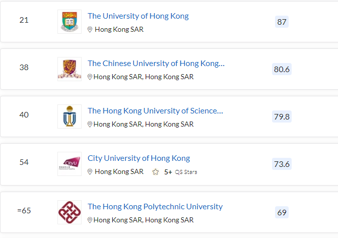 清北力壓耶魯，MIT蟬聯(lián)第一，2023QS世界大學(xué)排名最新發(fā)布