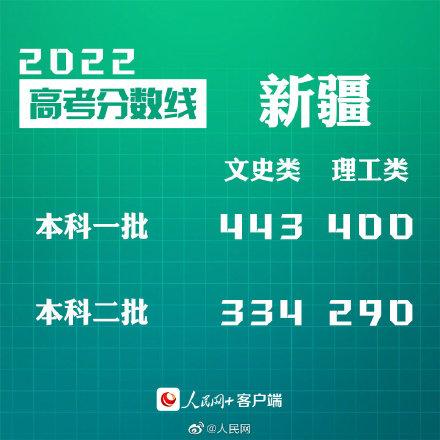 匯總來了！30省份高考分?jǐn)?shù)線公布