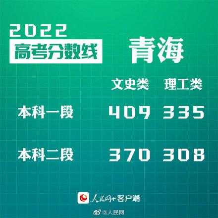 匯總來了！30省份高考分?jǐn)?shù)線公布