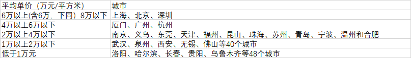 106個(gè)大城市房價(jià)分布（數(shù)據(jù)來源：第一財(cái)經(jīng)記者根據(jù)中國房價(jià)行情網(wǎng)、《2020中國人口普查分縣資料》整理）