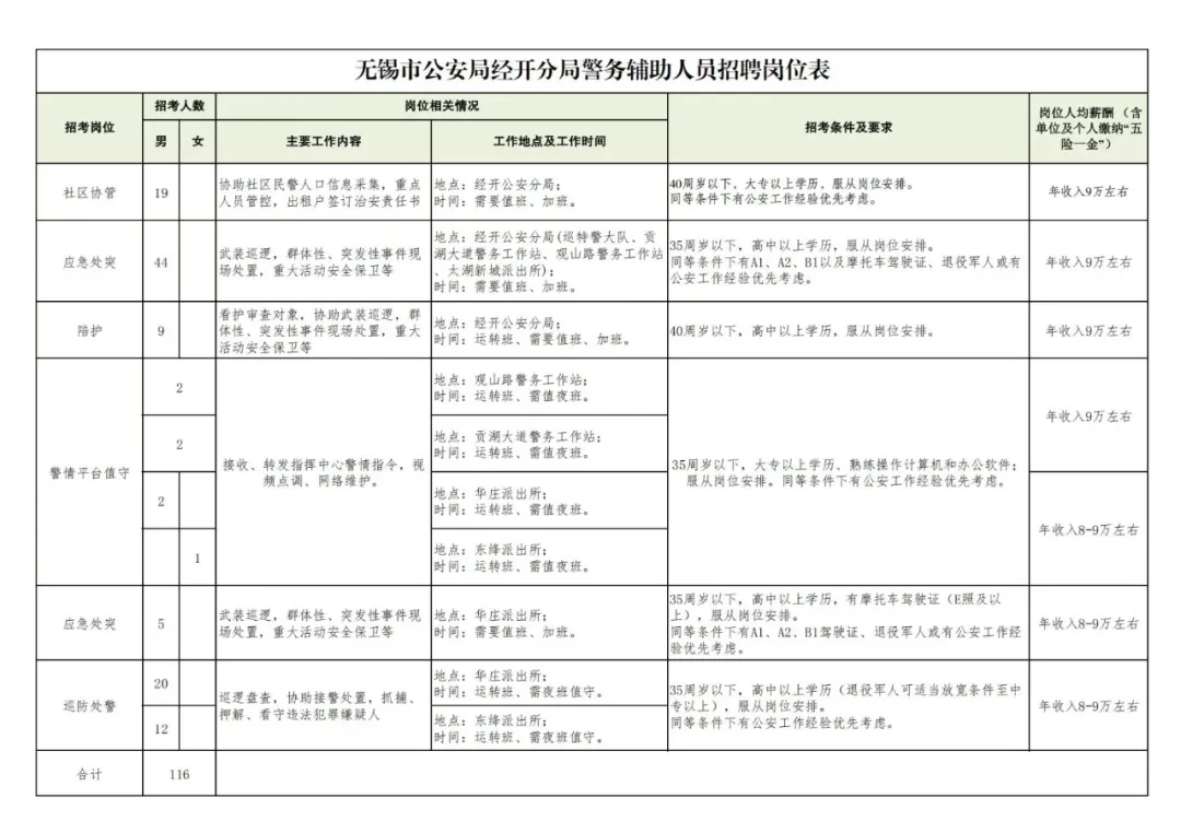 經(jīng)開分局招聘崗位表V3_00.png